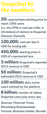 Snapchat Marketing Strategy by the numbers