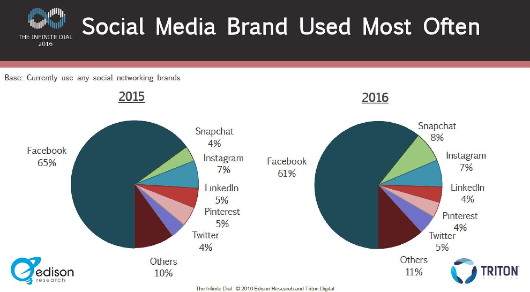 What's the Right Snapchat Hack That Will Grow Your Business