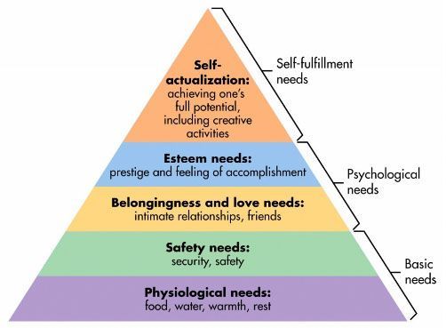 sales psychology 2