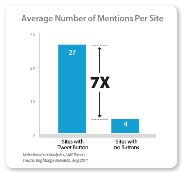 11 Easy Strategies Guaranteed to Grow Twitter Followers