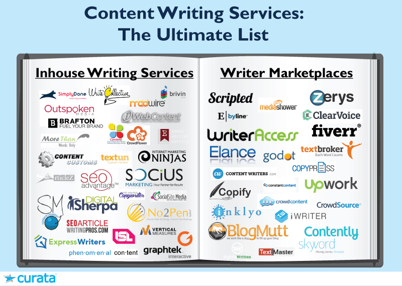 List of Content Writing Services